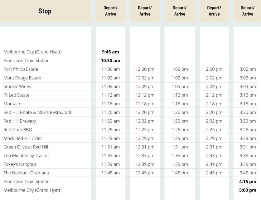 Melbourne: Mornington Peninsula Hop-On-Hop-Off Bus - Itinerary