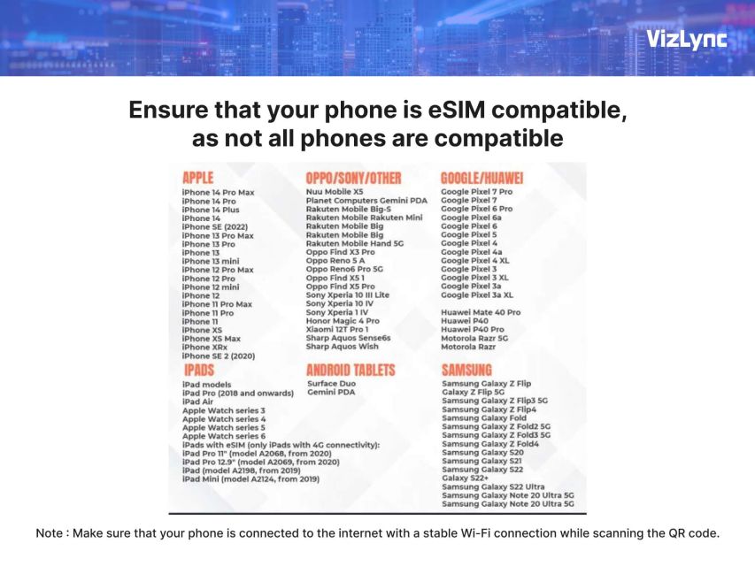Asian 15 GB Esim Data Plan - Stay Connected on the Go ! - Important Information
