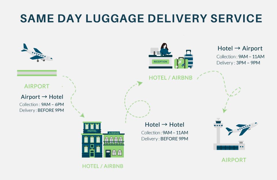 Osaka: Same-Day Luggage Delivery To/From Airport - Luggage Size and Weight Limits