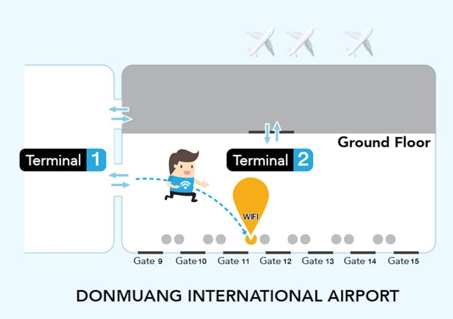 Bangkok: Unlimited 4G Portable Pocket Wi-Fi Rental | Travel Buddies