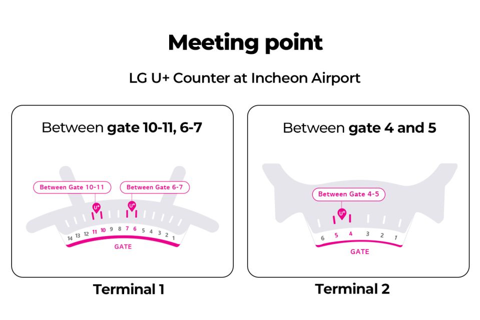 Incheon Airport: Unlimited 4G Portable Pocket Wi-Fi Rental