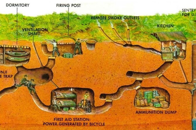 Private Tour – Cu Chi Tunnels 1/2 Day With Experienced Guide