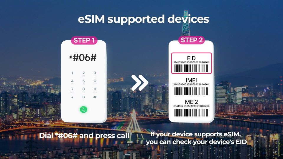 South Korea: LG U+ Esim Unlimited Roaming Data Plan - Overview of the Plan