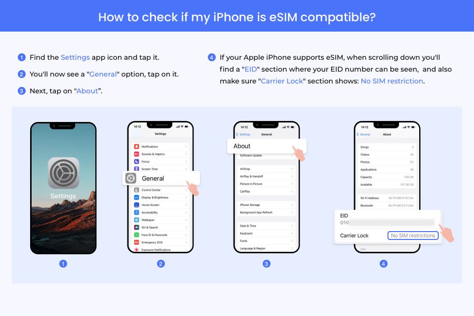 Phuket: Thailand/ Asia Esim Roaming Mobile Data Plan - Key Features