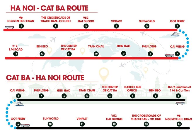 Bus Hanoi to Cat Ba Island - Cancellation and Changes Policy