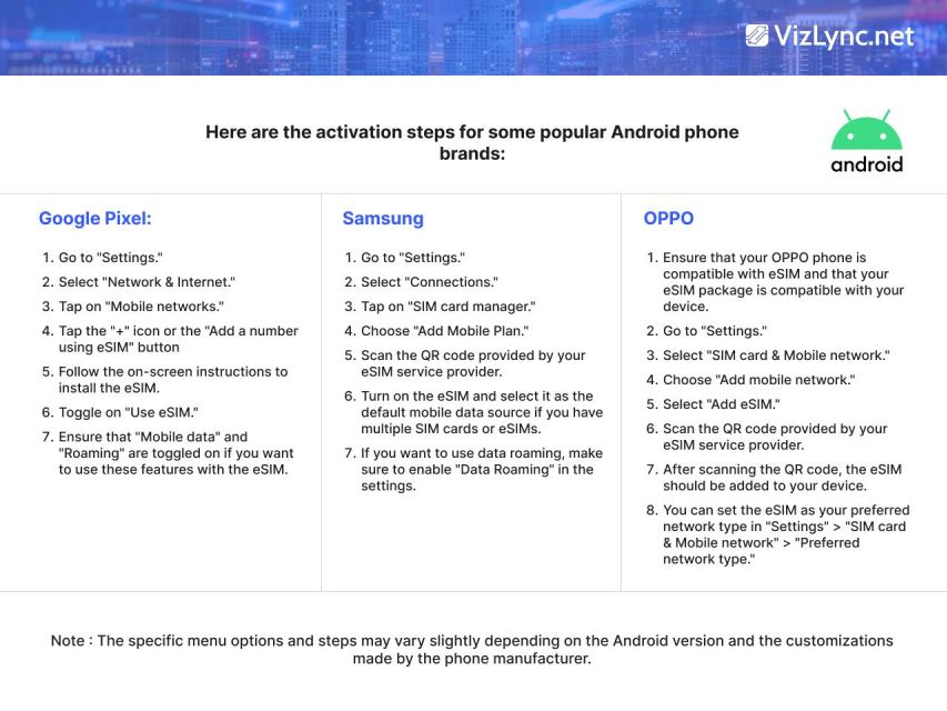 Global: Esim High-Speed Mobile Data Plan - Flexible Data Options