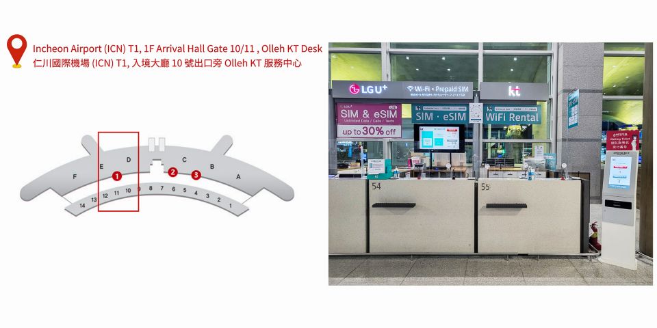 Incheon Airport: Korea SIM With SKT 4G Unlimited Data - SIM Card Specifications