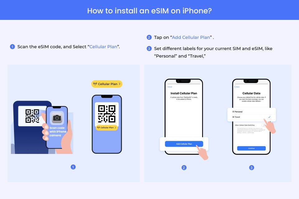 Ponta Delgada: Portugal/Europe Esim Roaming Mobile Data Plan - How to Install and Activate the Esim