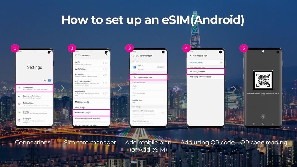 South Korea: LG U+ Esim Unlimited Roaming Data Plan - Device Compatibility