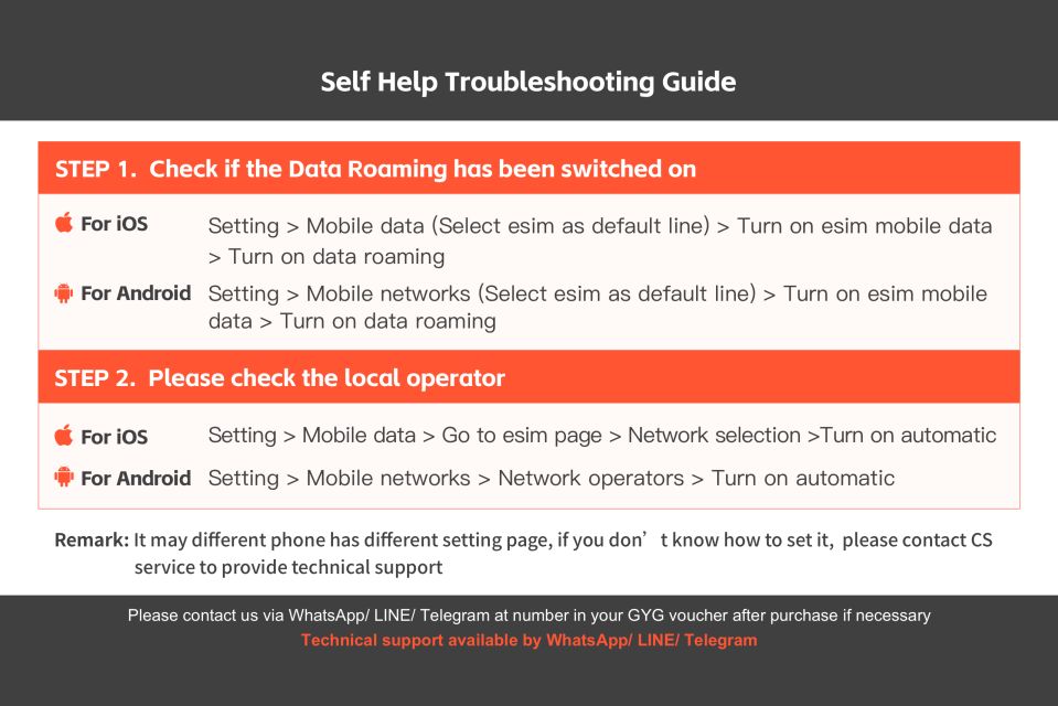 10 Asian Regions: Esim Data Plan - Network Performance