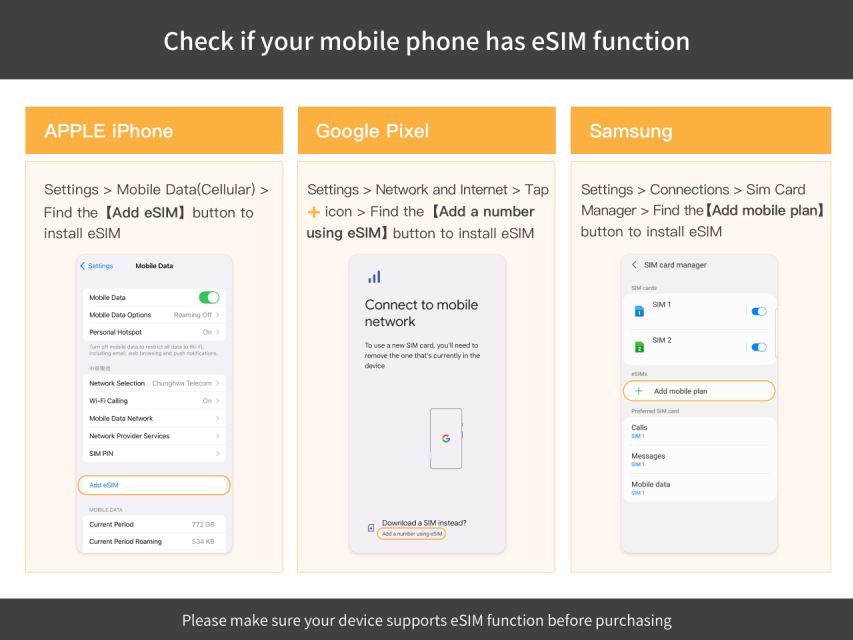 Albania/Europe: Esim Mobile Data Plan - Validity and Reset Details