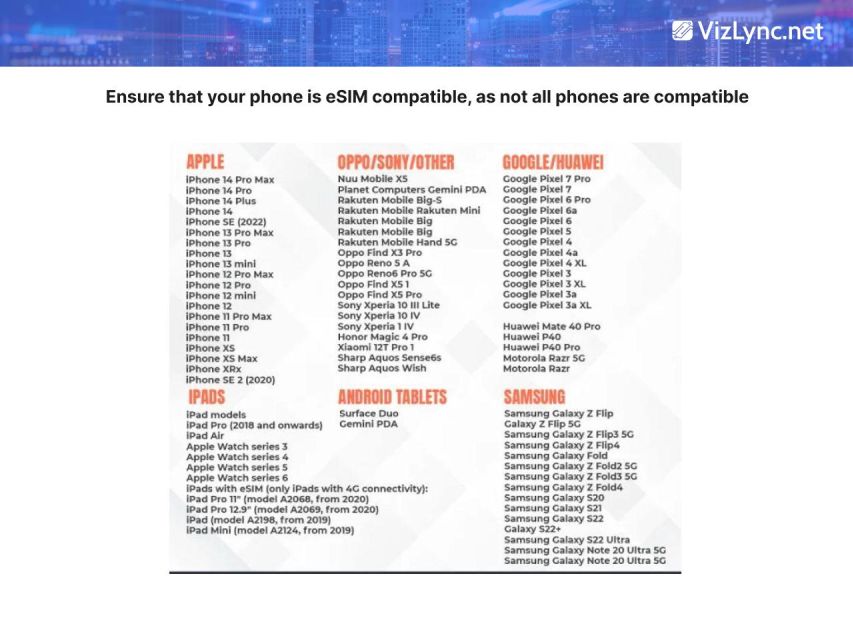 Global: Esim High-Speed Mobile Data Plan - Activation Process