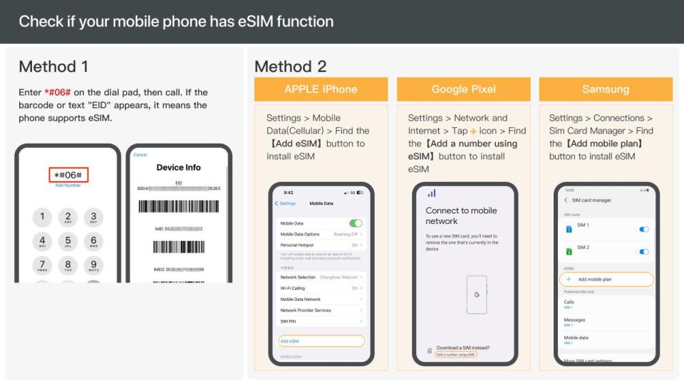 Albania/Europe: Esim Mobile Data Plan - Key Points