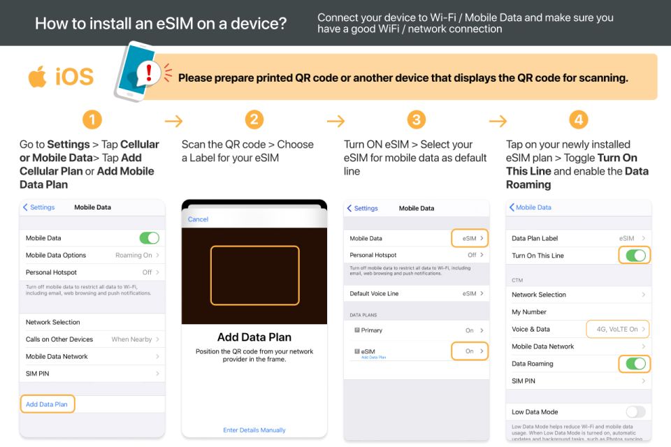 South Korea: 5G Esim Mobile Data Day Plan (3-30 Days) - Key Points