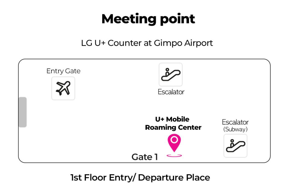 Gimpo Airport: Traveler SIM and T-money Transportation Card