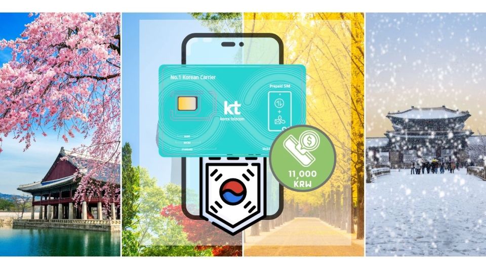 Korea: Rechargeable Prepaid Data SIM + 11,000 KRW Credits - Product Overview