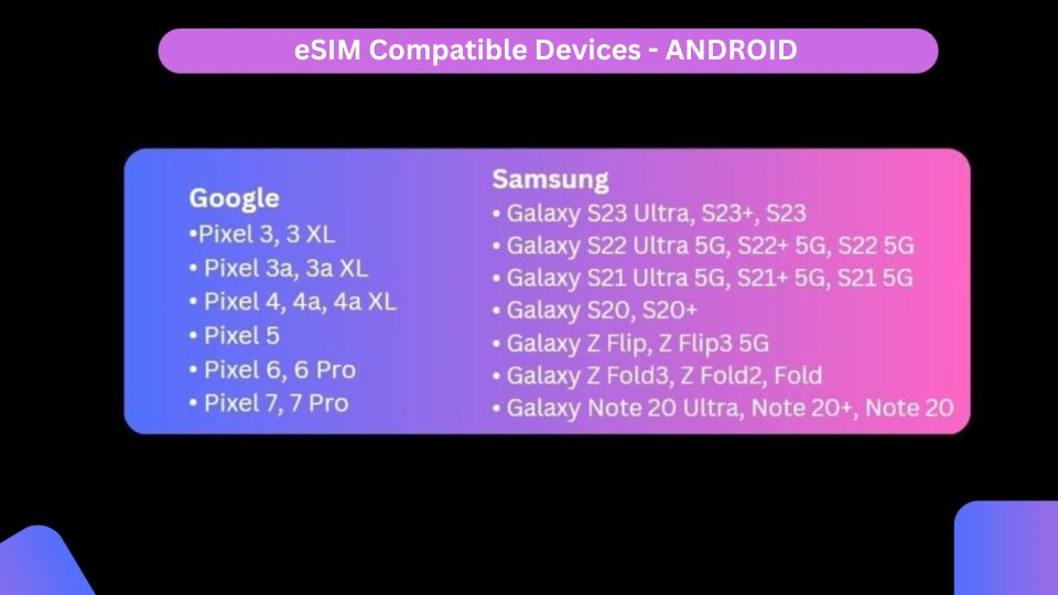 Brazil Esim - Benefits of Esim Technology