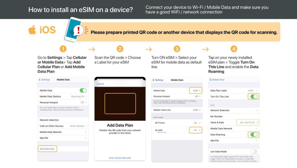 Europe: 5G Esim Roaming Data Plan (0.5-2gb/ Day) - Included Features