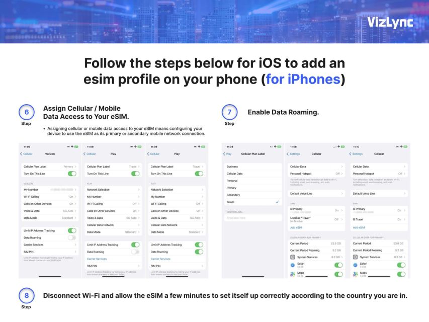 Stay Connected Across Latin America With Our Data-Only Esims - Data Plans and Validity Options