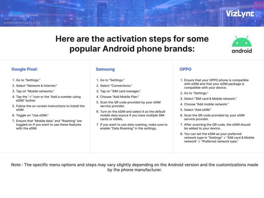 Asia Travel Esim Plan for 8 Days With 6GB High Speed Data - Device Compatibility