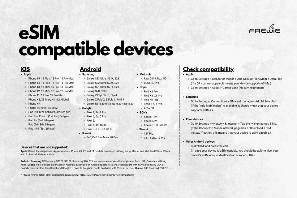 Italy (Europe) Data Esim : 0.5gb to 2gb/Daily - 30 Days - Troubleshooting Tips