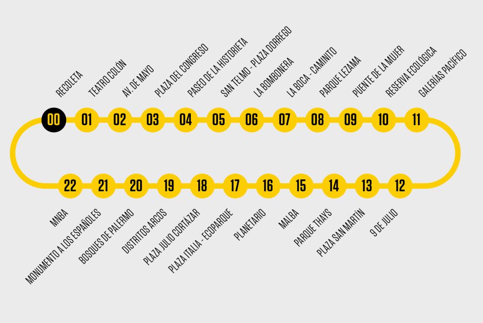 Buenos Aires: Hop-On Hop-Off Bus With Audio Guide & Free City Pass - Benefits of the City Pass