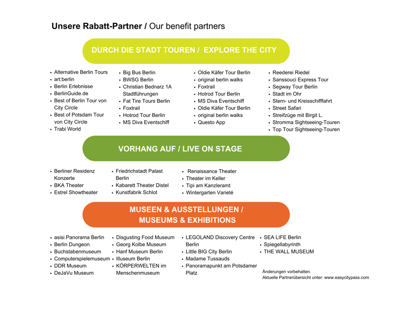 EasyCityPass Berlin Zone ABC: Public Transport and Discounts - Accessibility and Cancellation