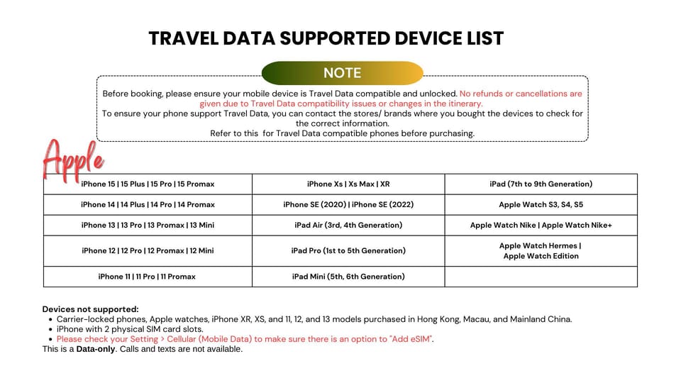 Europe: 4G Esim Unlimited Data Roaming for Tourist - Overview of Esim Options