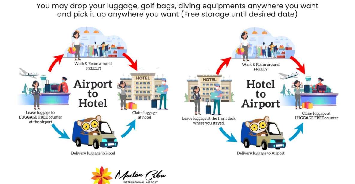 Luggage Deposit and Delivery Service in Cebu and Mactan - Service Overview