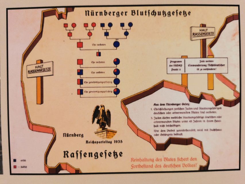 Nuremberg: Historic Third Reich Tour in Spanish - Tour Overview and Details