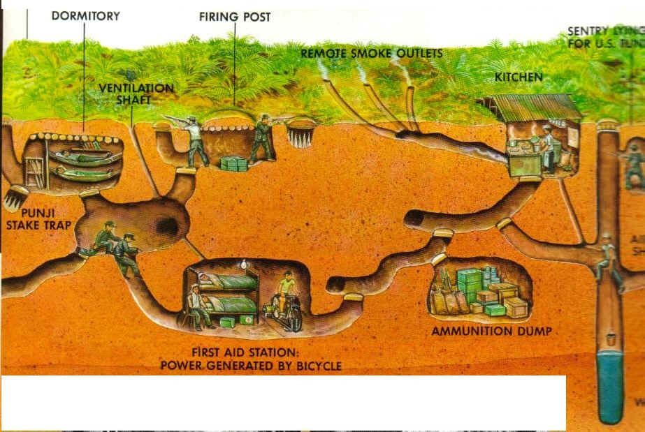 Cu Chi Tunnels Private Tour From Ho Chi Minh City With Lunch - Experience Highlights