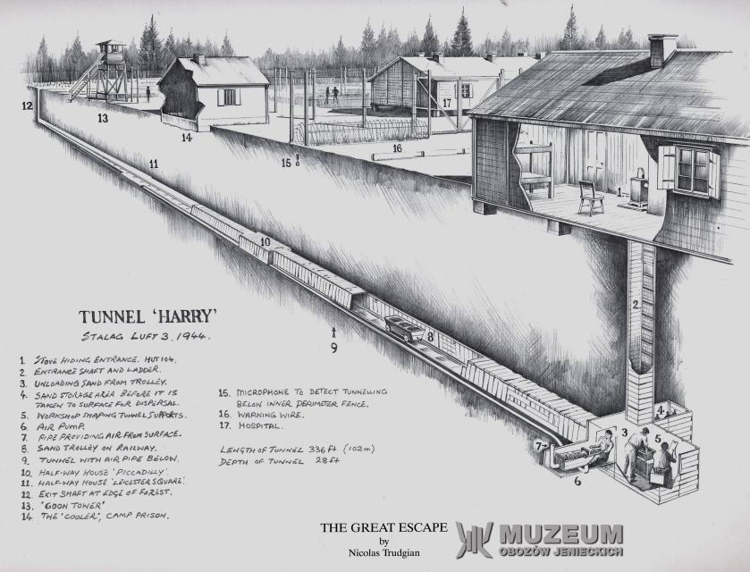 From Wrocław: Stalag Luft III Great Escape Tour - Included Services