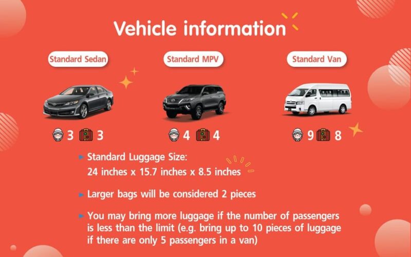 Khao Kho: 3D2N Private Car Charter Tour From Bangkok - Included Services