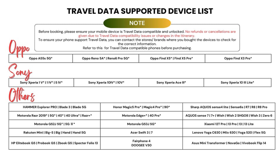 Europe: 4G Esim Unlimited Data Roaming for Tourist - Key Features