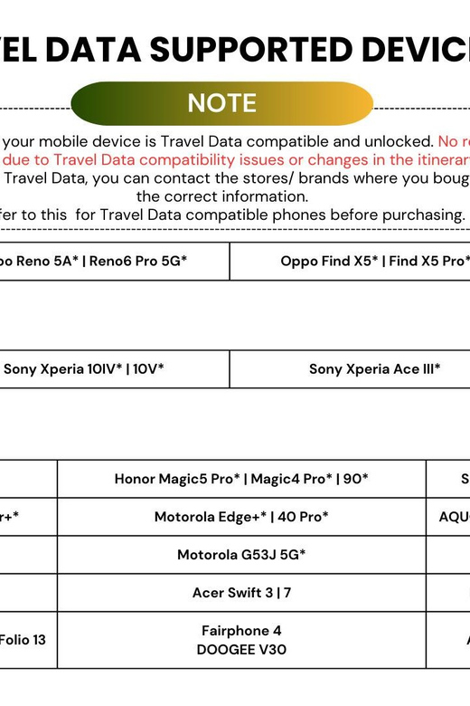 Istanbul: Turkey 4G Esim Unlimited Data Roaming for Tourist - Activation Process