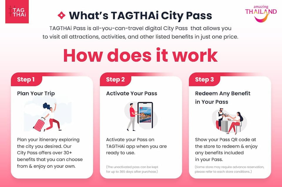 Tagthai: Bangkok City Day Pass With 30+ Benefits - Activation and Usage Instructions