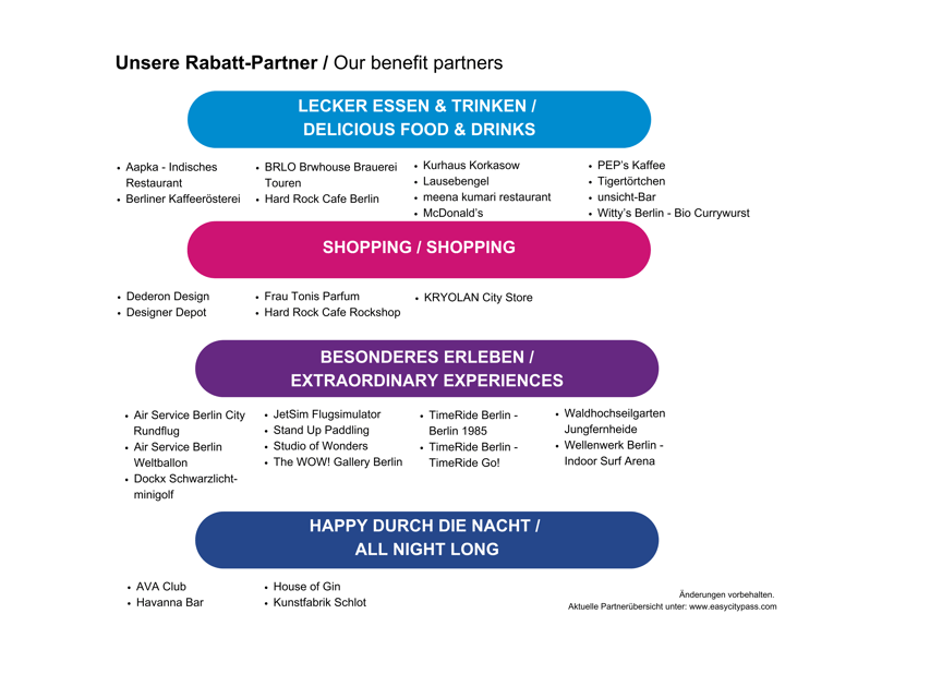 EasyCityPass Berlin Zone ABC: Public Transport and Discounts - Delivery and Exchange