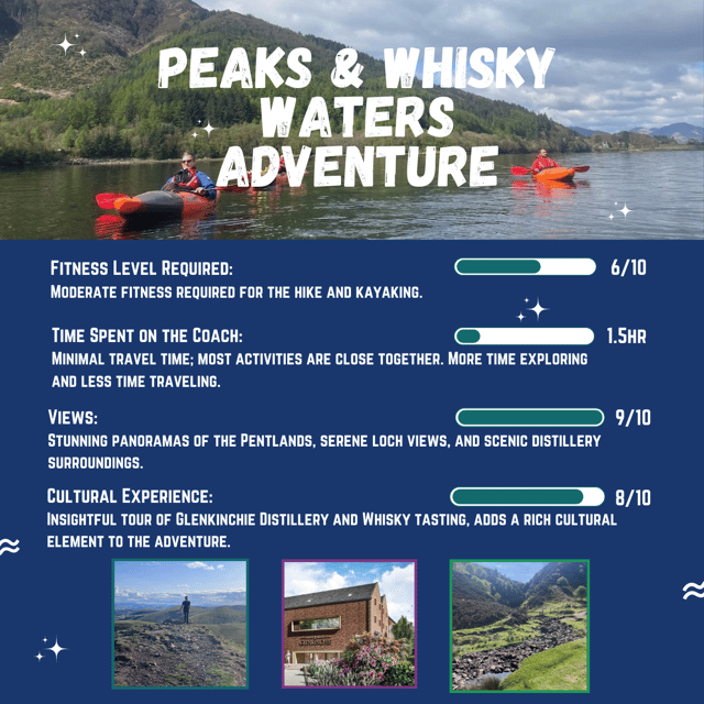 Edinburgh Countryside Hike, Sup/ Kayak and Whisky Distillery - Kayaking and Paddleboarding