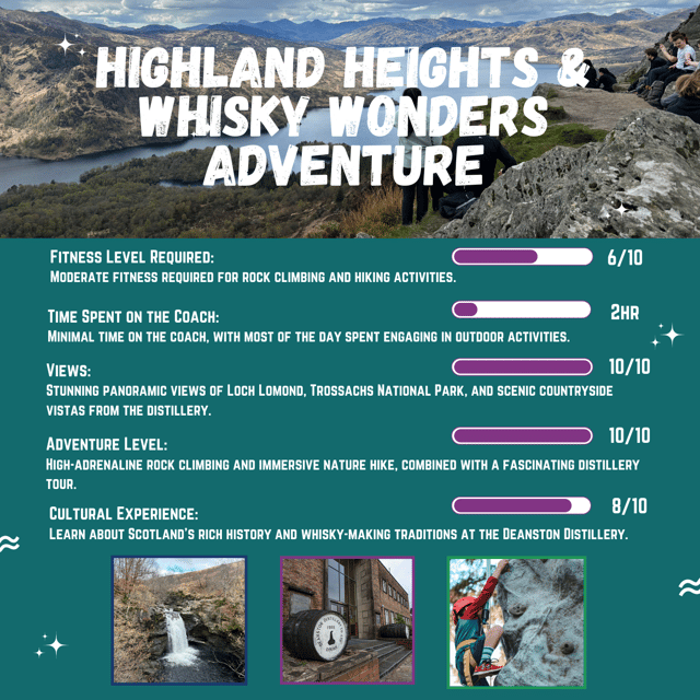 From Edinburgh: Highland Hike, Gorge Walking and Whisky Tour - Itinerary Details