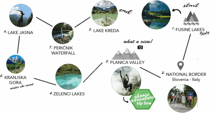 GREEN LAKES GUIDED CYCLING TOUR - Scenic Locations