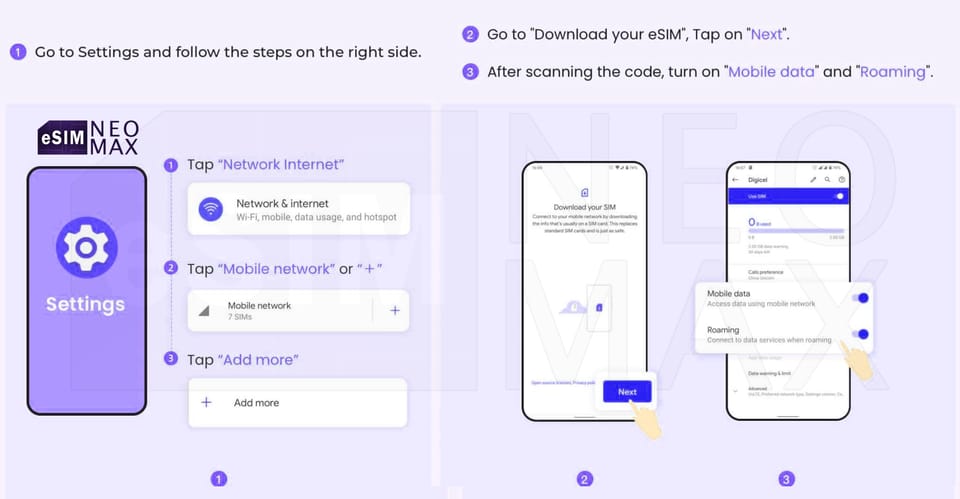 Thailand Asia : Internet Data Plan 1GB to 50GB - Key Points