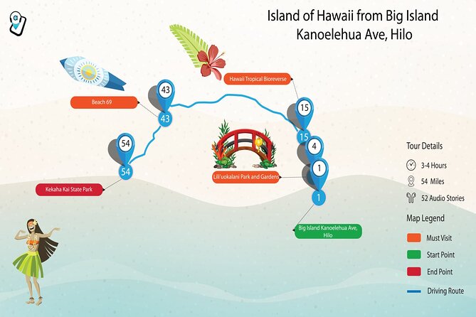 Ultimate Hawaii App-Based Audio Tour Bundle for All Four Islands