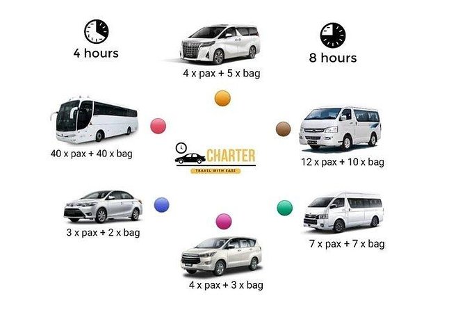 Penang Private Car Charter (5 Hrs) - Exclusions to Consider