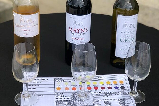 Guided Tour With Tasting and Blending Workshop - Tour Inclusions and Duration