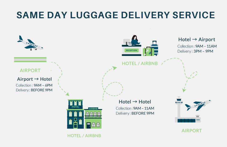 London: Same-Day Luggage Delivery To/From Hotel or Airport - Real-Time Luggage Updates