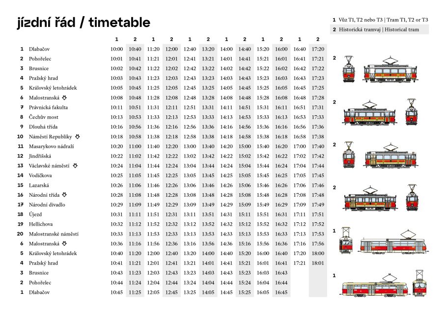 Prague: Hop-on Hop-Off Historical Tram Ticket for Line 42 - Audio Guide and Information Brochure