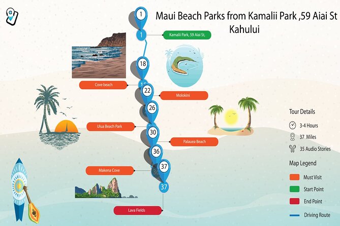 Maui Beach Parks Self-Guided Driving Tour