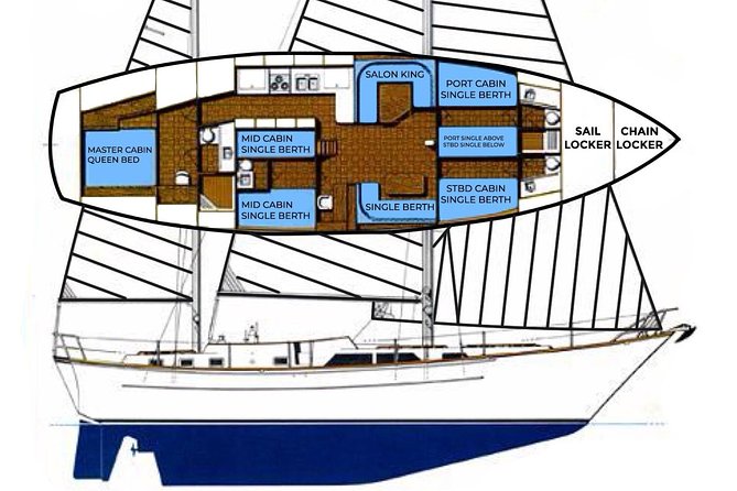 6 Hour Sailing Tour of Vineyard Haven Harbor and Sound - Frequently Asked Questions