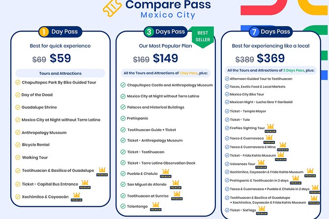 Mexico City Pass: Tours and Attractions Multi Day Pass - Booking and Usage