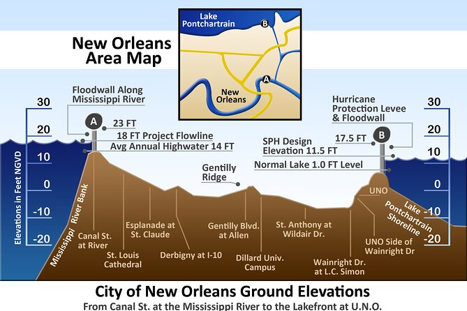 New Orleans City Wide and Plantation Driving Tour - Itinerary Highlights